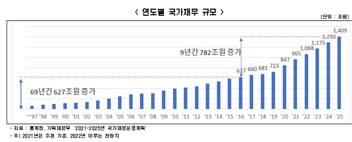 한경연 자료.