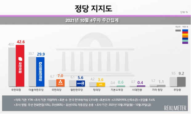 리얼미터 자료.