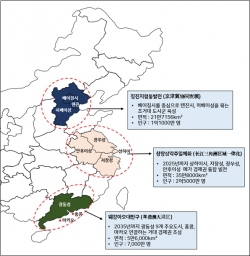중국 권역 중대전략 대상지 분포 및 개요    자료: '14·5규획' 내용 참고하여 저자 작성
