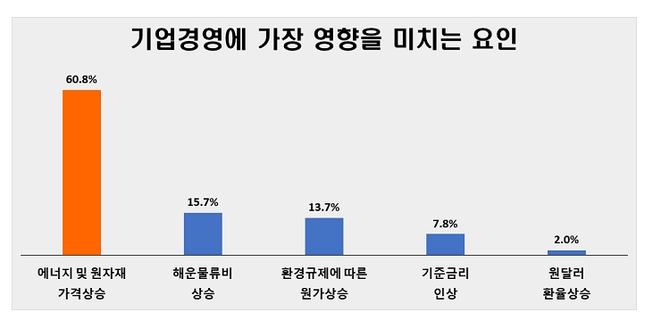 전경련 자료.