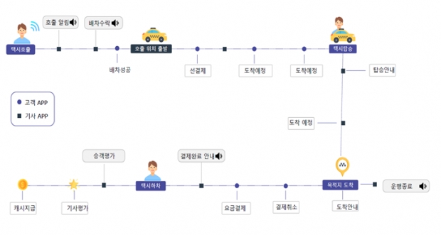 e음택시 호출 흐름도