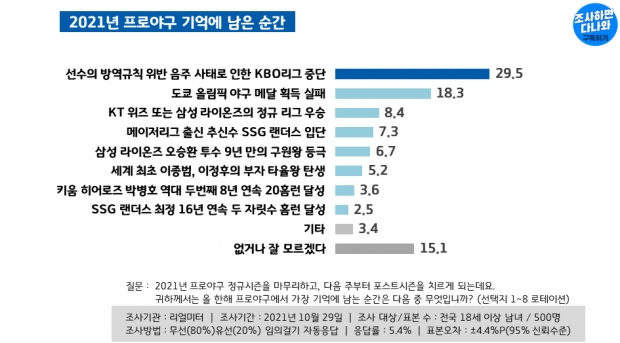 리얼미터 자료.