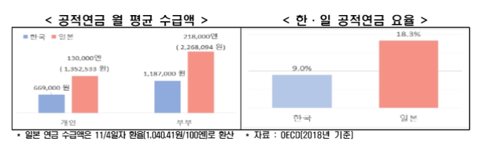 한경연 자료.