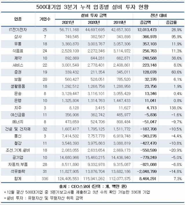 CEO스코어 자료.