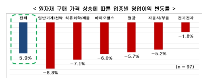 한경연 자료.