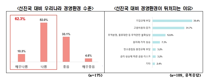 전경련 자료.