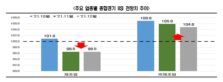 한경연 자료.