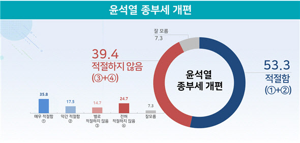 리얼미터 자료.