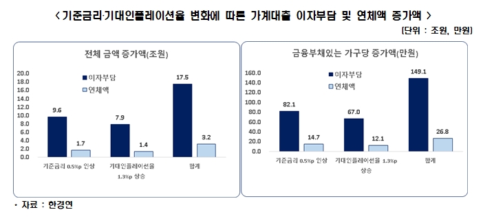 한경연 자료.