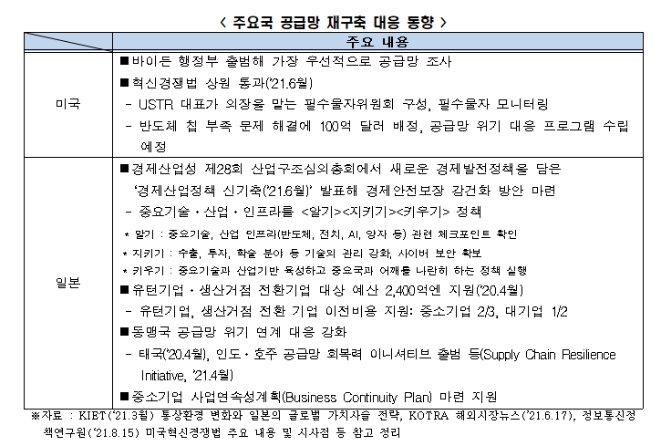 전경련 자료.