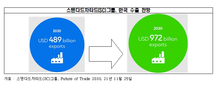 전경련 자료.