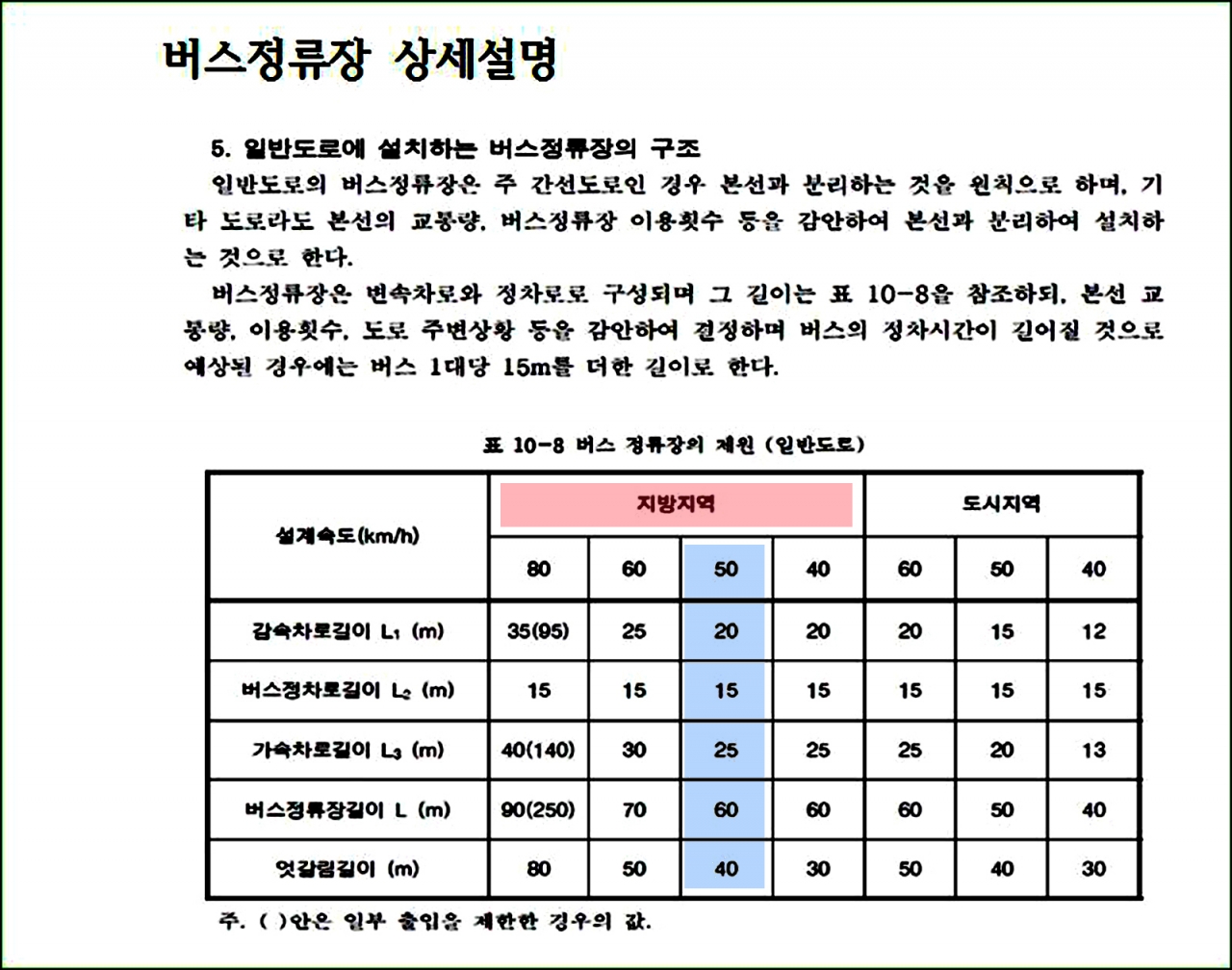 #버스정류장 제원표 - 시속 50km경우 색으로 표시