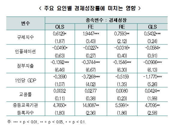 한경연 자료.