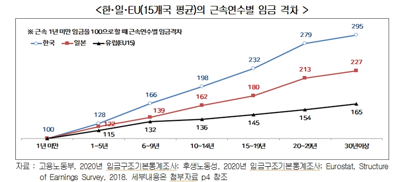 경총 자료.