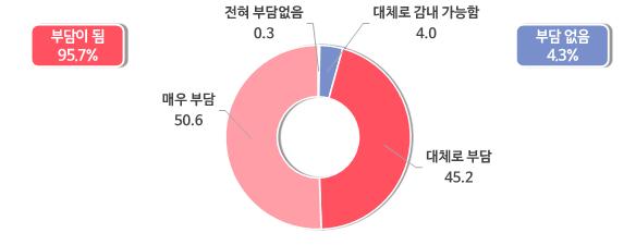 중소기업중앙회 자료.