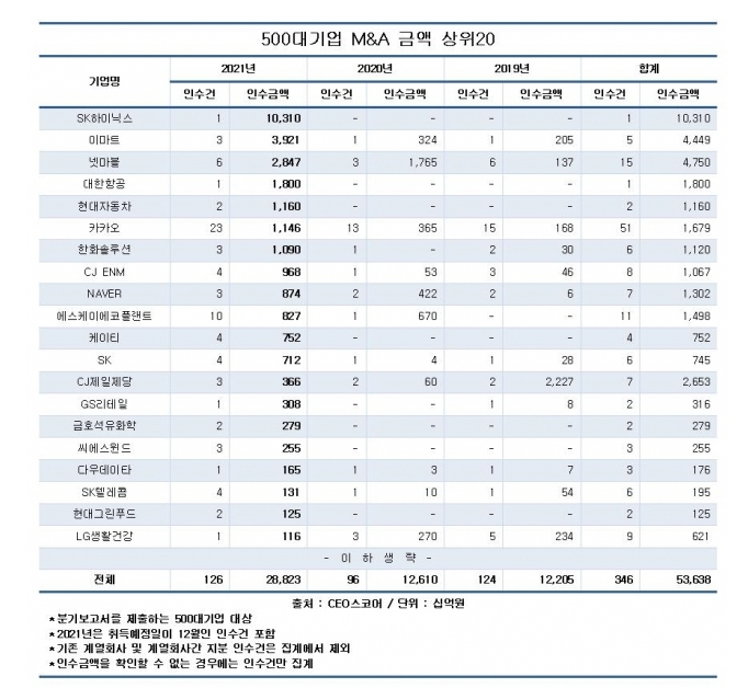 CEO스코어 자료.