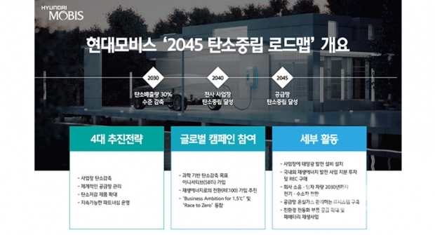 사진 : 현대모비스