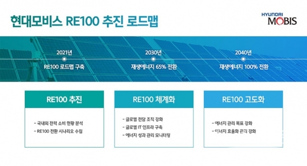 사진 : 현대모비스