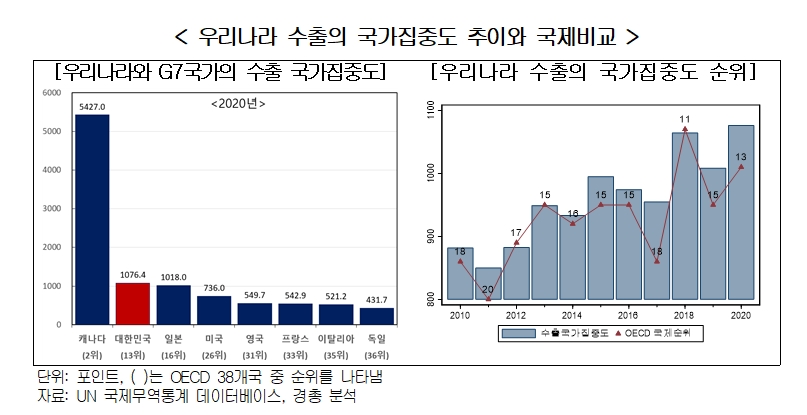 경총 자료.