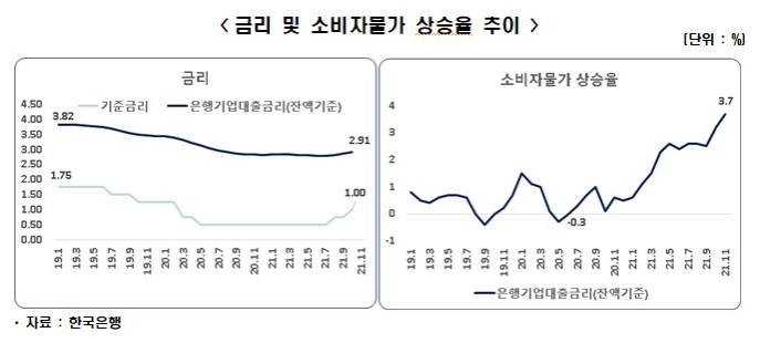 한경연 제공.
