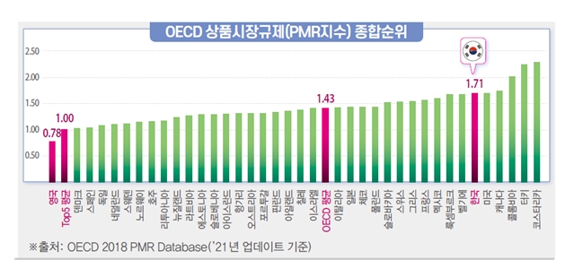 전경련 자료.