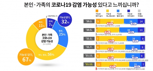 코로나19 감염 가능성