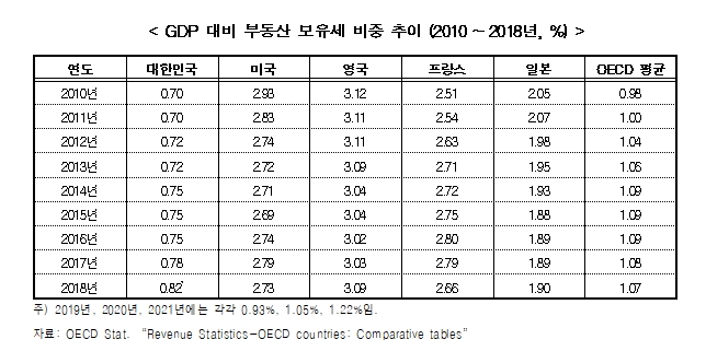 한경연 자료.