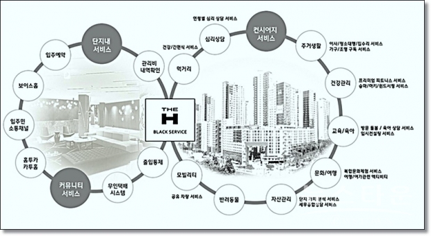 사진 :현대건설