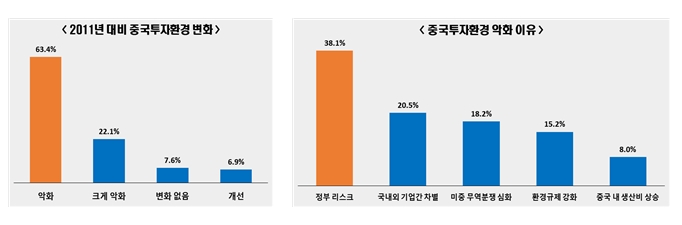 전경련 자료.
