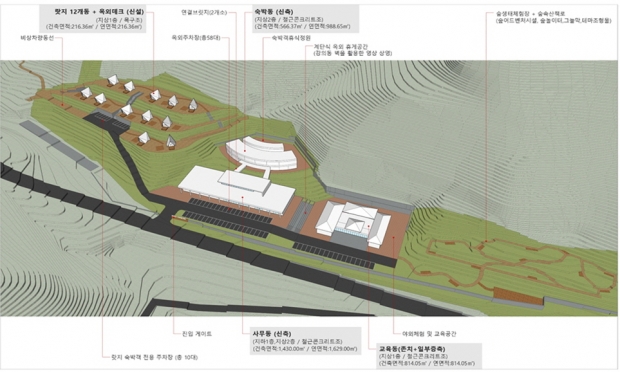 계룡산 생태탐방원 조감도