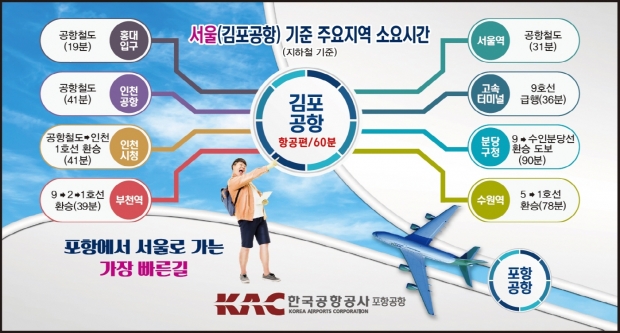 한국공항공사 광고(포항-서울)