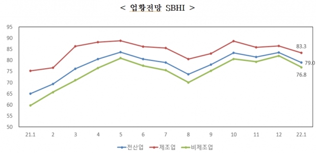 중소기업중앙회 자료.