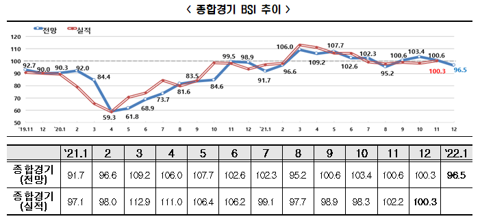 한경연 자료.