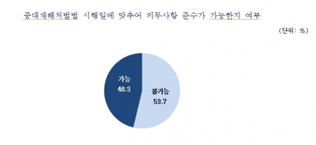 중소기업중앙회 자료.