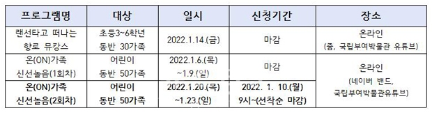 2022년 겨울방학 프로그