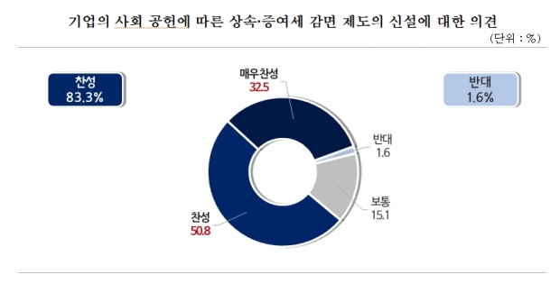 중기중앙회 자료.