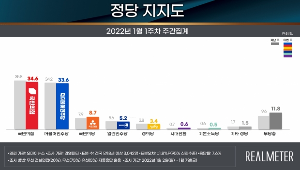 리얼미터  자료.