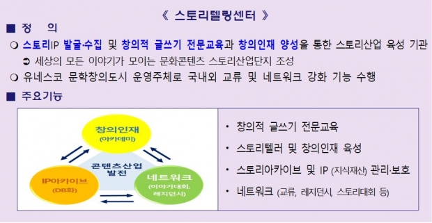 스토리텔링센터 설명 이미지