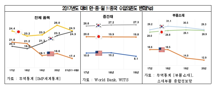 전경련 자료.