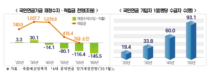 한경연 제공.