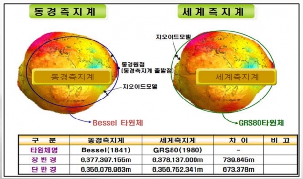 도쿄측지계와 세계측지계 비교 그래픽 사진