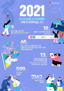 한국만화영상진흥원_ 2021년 K-COMICS 아카데미 이렇게 운영했습니다.j