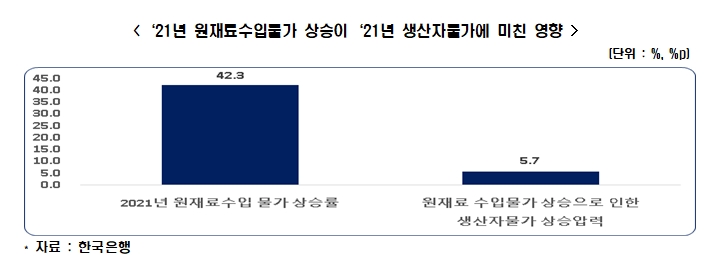 한경연 제공.