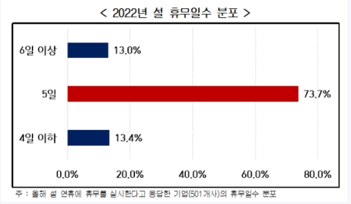 경총 자료.