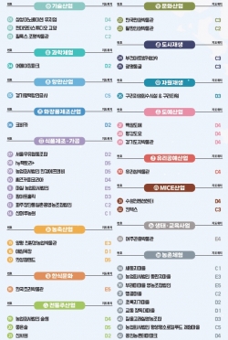 42개소 목록