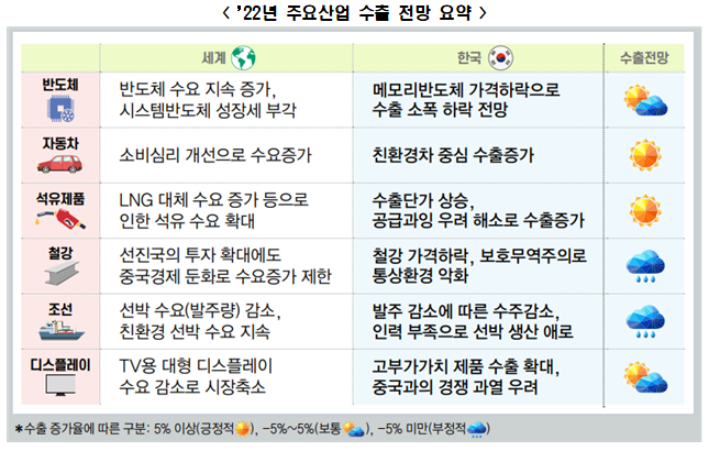 전경련 자료.
