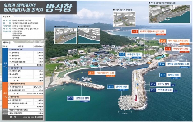 방석항 어촌뉴딜 조감도
