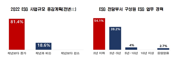 전경련 자료.