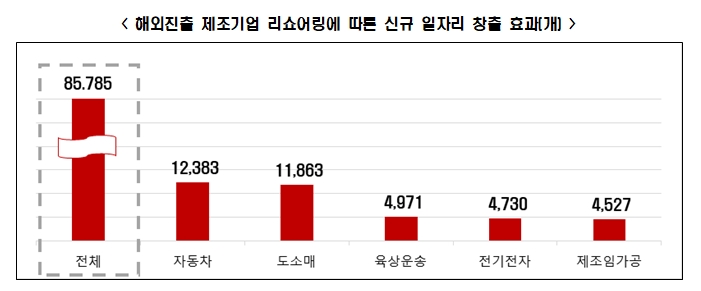 전경련 자료.
