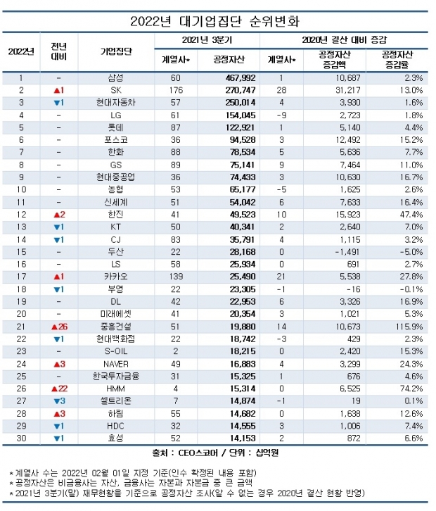 CEO스코어 자료.
